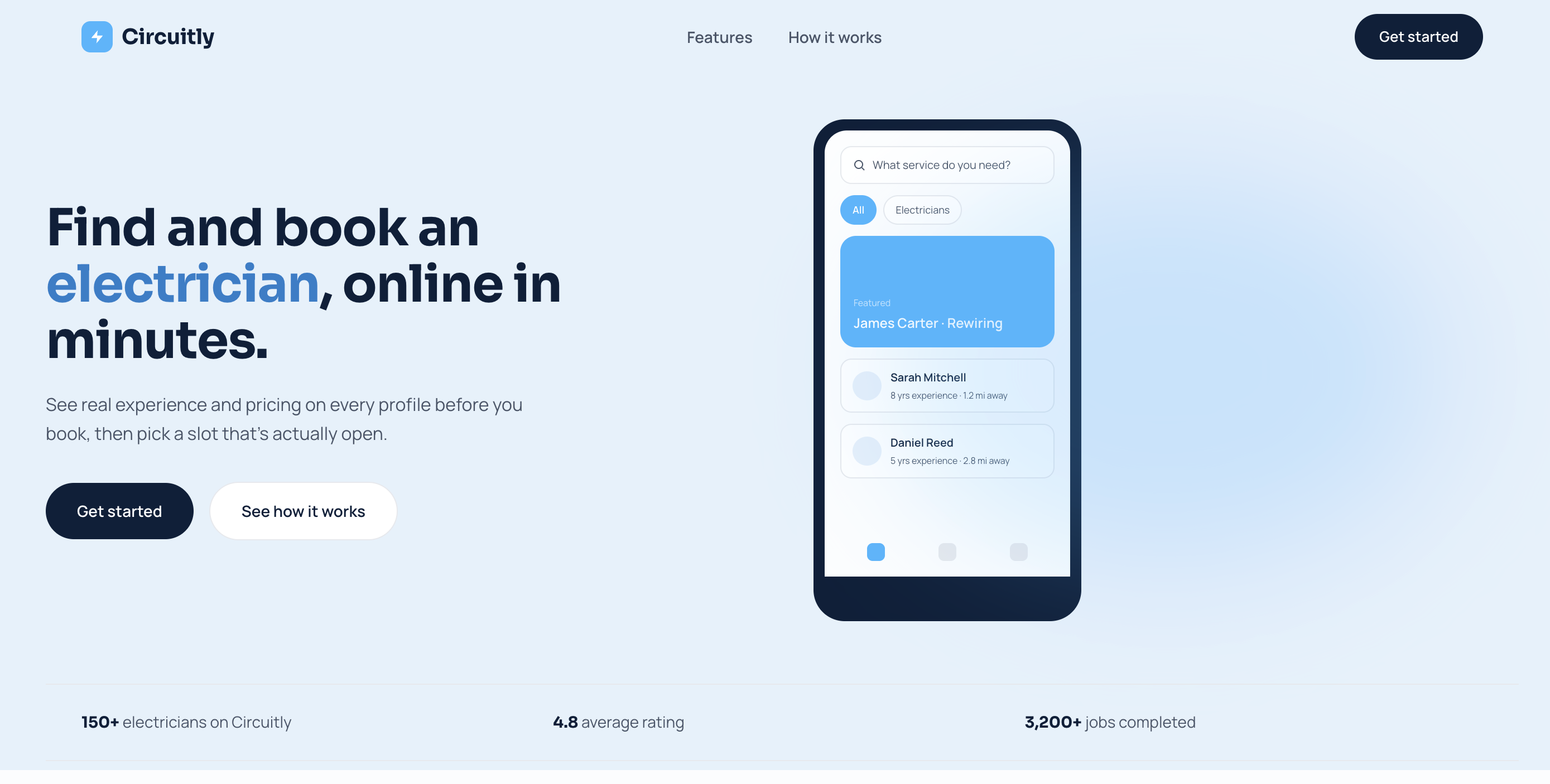 Circuitly marketing website with the headline "Find and book an electrician, online in minutes," a phone mockup of the app's search and electrician list, "Get started" and "See how it works" buttons, and stats: 150+ electricians, 4.8 average rating, 3,200+ jobs completed.